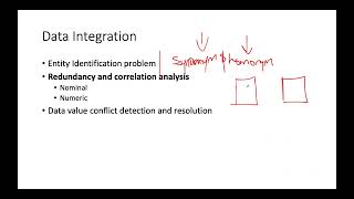 Information Data Integration Guide