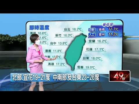 強冷空氣明天南下　預估周二周三最冷