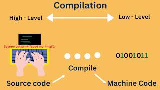 Introduction to JAVA