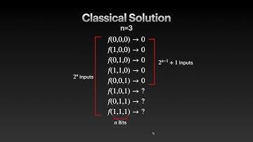 Testing the Deutsch-Jozsa Algorithm on IBM