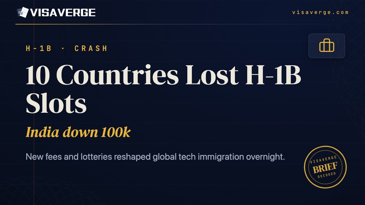 Top 10 Countries That Lost the Most H-1B Slots in 2026