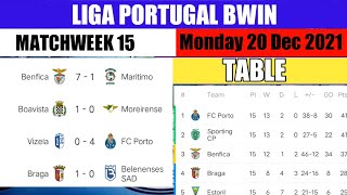 LIGA PORTUGAL STANDINGS TODAY ~ LIGA PORTUGAL TABLE POINT SEASON 2021/22 screenshot 1