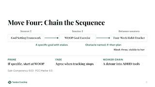 6.2.1 - Coaching Case Study: A Tool-Chain From Goal Setting to WOOP, Step by Step