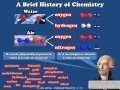 The Evolution of Elemental Theory From Ancient Philosophers to the Modern Periodic Table