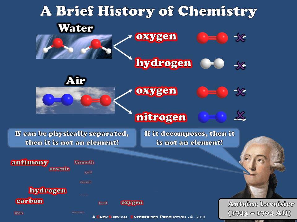 A Brief History Of The Periodic Table