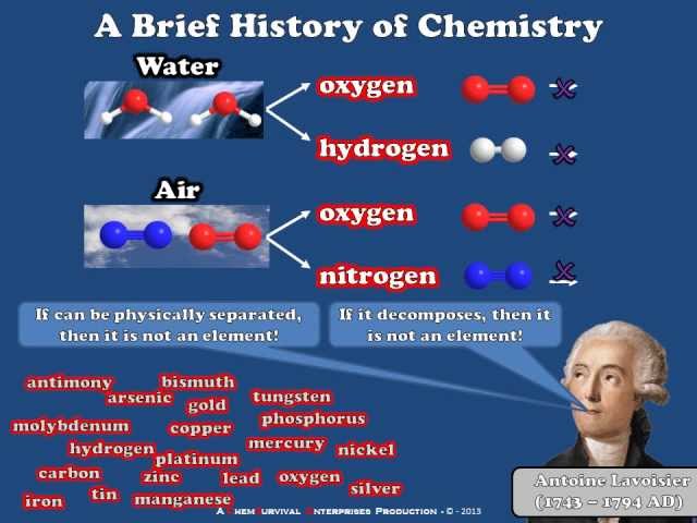 A Brief History Of The Periodic Table