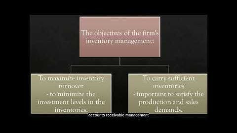 PRESENTATION CHAPTER 7 INVENTORY MANAGEMENT