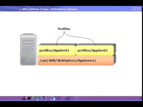 Video: Paano ko ihihinto ang IBM WebSphere Application Server?