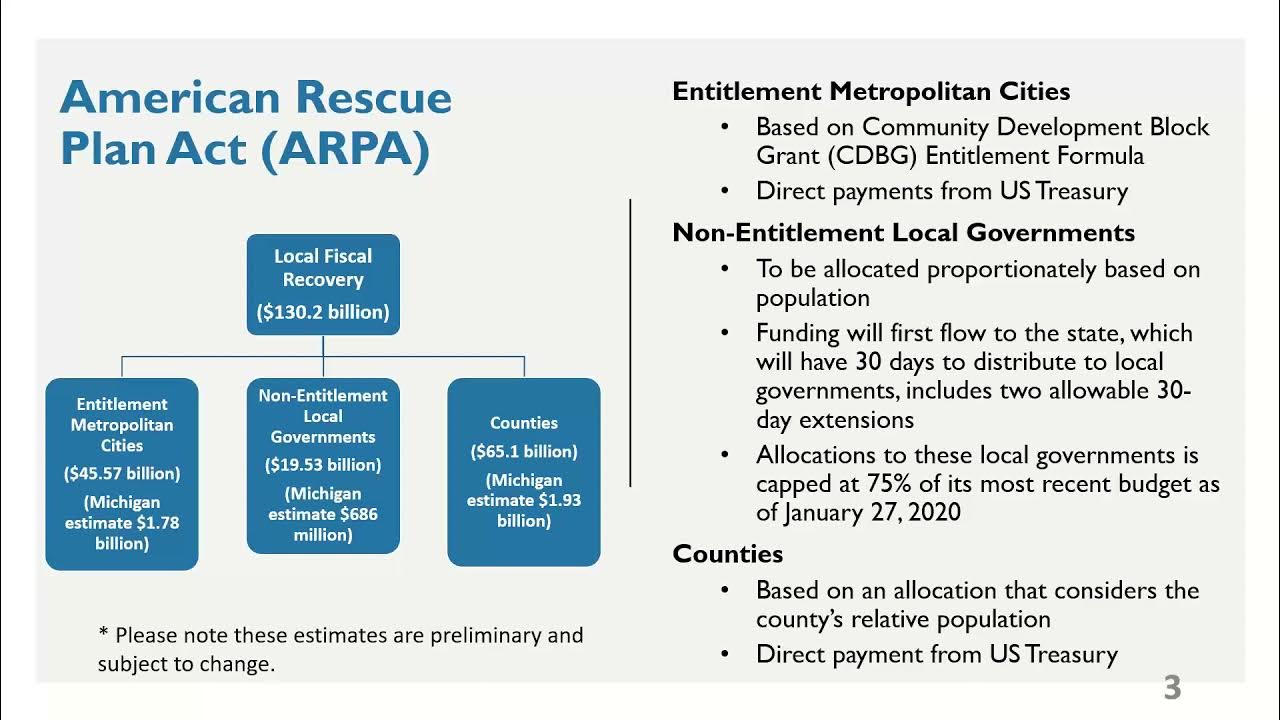 4 15 21 MI Dept of Treasury Understanding What the ARP means for Local Government YouTube