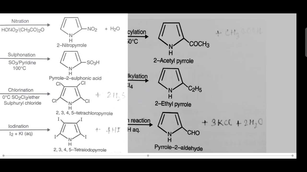 Physical and Chemical properties of Pyrrole - YouTube