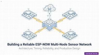 Building a Reliable ESP-NOW Multi-Node Sensor Network: Architecture, Timing, Reliability, and