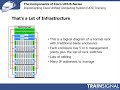 Cisco UCS | Components of Cisco UCS B-Serial #ciscoucs #virtualiation #technology