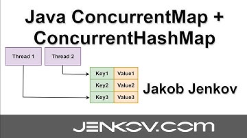 Java ConcurrentMap and ConcurrentHashMap