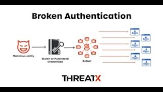 Famous API2:2023 - Broken Authentication Wealth