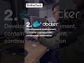 Job-Oriented2026 me DevOps Engineer sabse high-demand role 💼🔥Linux | AWS | Docker | Kubernetes