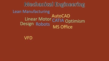 How to create a wordle video?