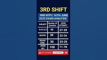 RRB NTPC 2025 | 16 June 3rd Shift Exam Analysis 🔥 | Full Memory-Based Paper + Answer Key