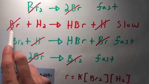 Determining Rate Law Given Reaction Mechanism
