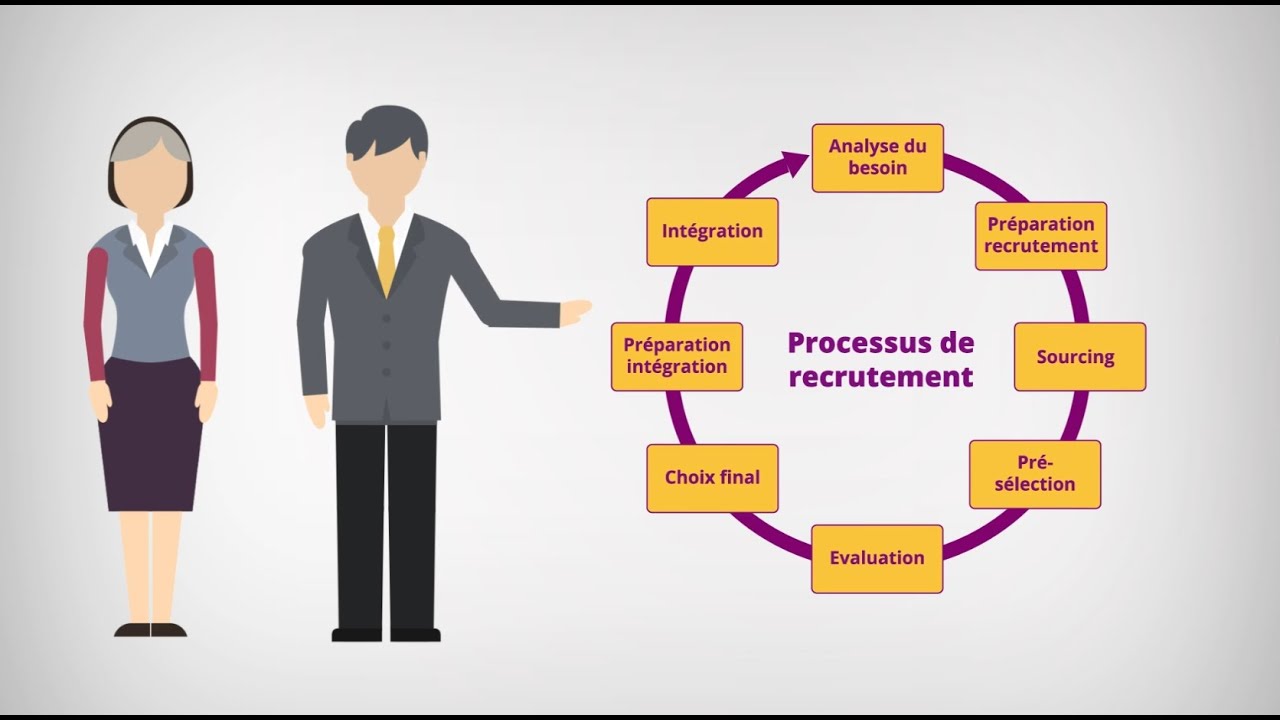 L'ANAPEC accompagne les employeurs avec une offre de services adaptée