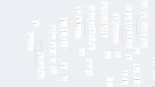 Maximize Operational Excellence With Ai-Powered No-Code Solutions