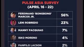 Grade 5- Performance Tasks ( Halalan 2022)