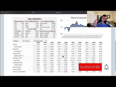 Corning Incorporated Stock Analysis 10 Minute First Look GLW 