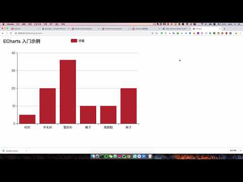 [ flask tutorial ] 16 flask使用echarts绘制柱状图
