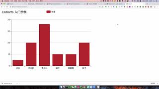 [ flask tutorial ] 16 flask使用echarts绘制柱状图
