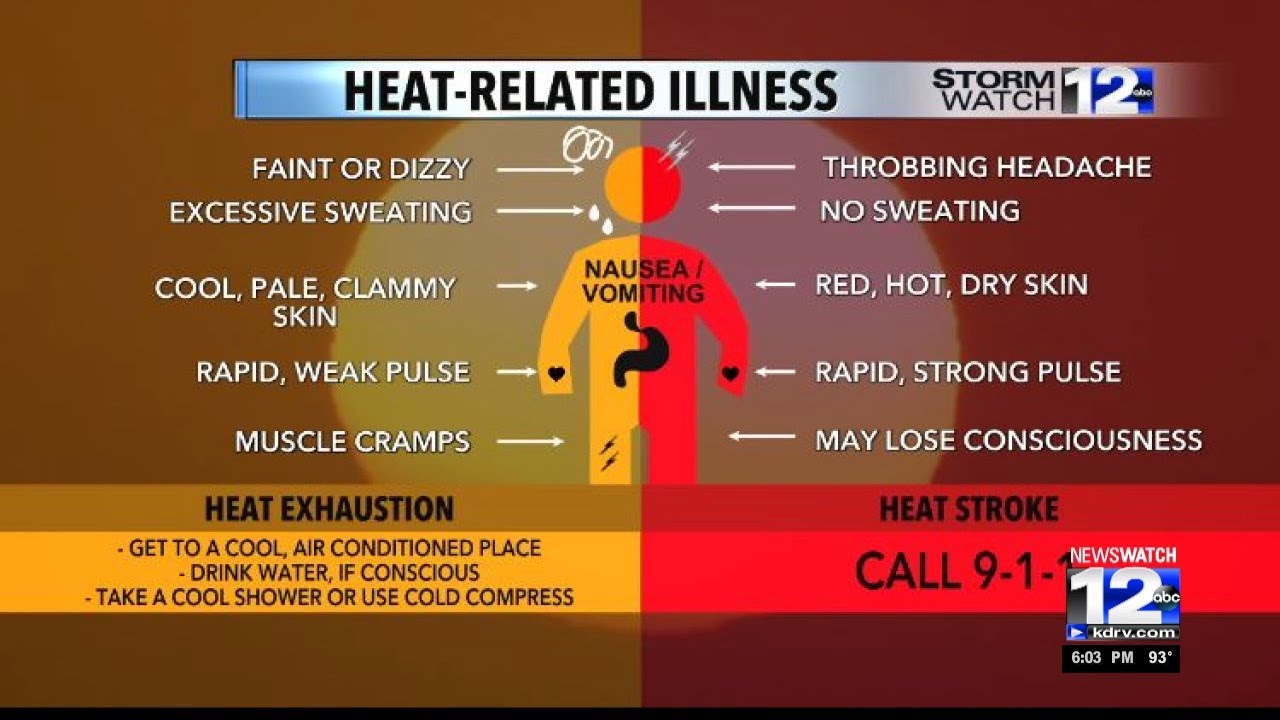 Heatwave brings risk of wildfires - YouTube