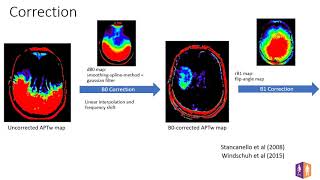 2019 ISMRM : Stefano Casagranda's presentation at our CEST Imaging Symposium