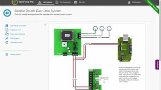 Techforce Pro System Diagram Introduction