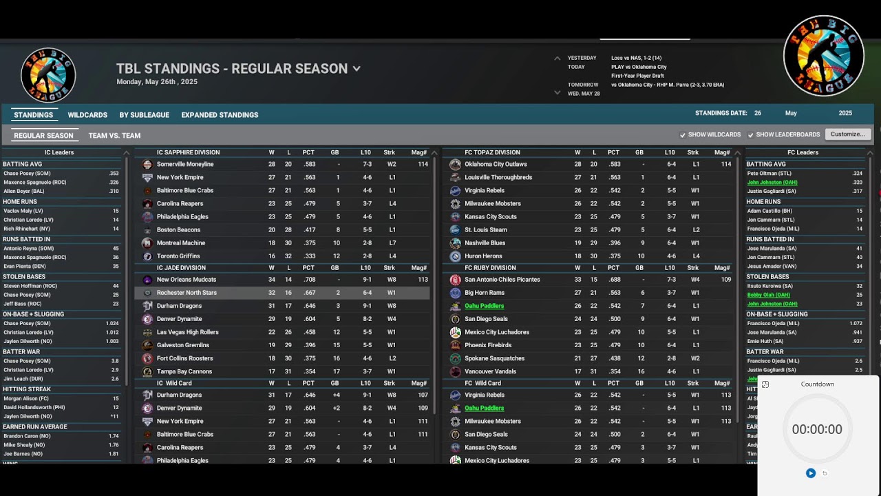 2025 Preseason Podcast (Sapphire Division)