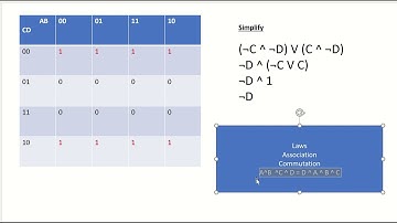 A-Level boolean algebra simplification - some tips.