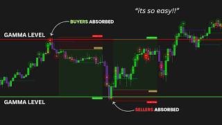 trading with gex + orderflow is easy, actually