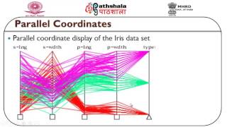 Dimensionality Reduction in Visualization (COM)