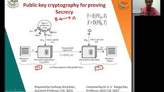 3.1.1 Introduction to Asymmetric key encryption