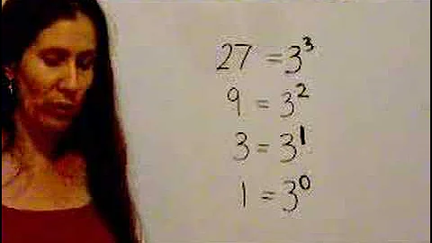 Zero Exponent: Why is the answer 1?