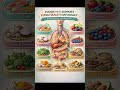 Your Lungs Need These Foods 😱 | Breathe Better Naturally