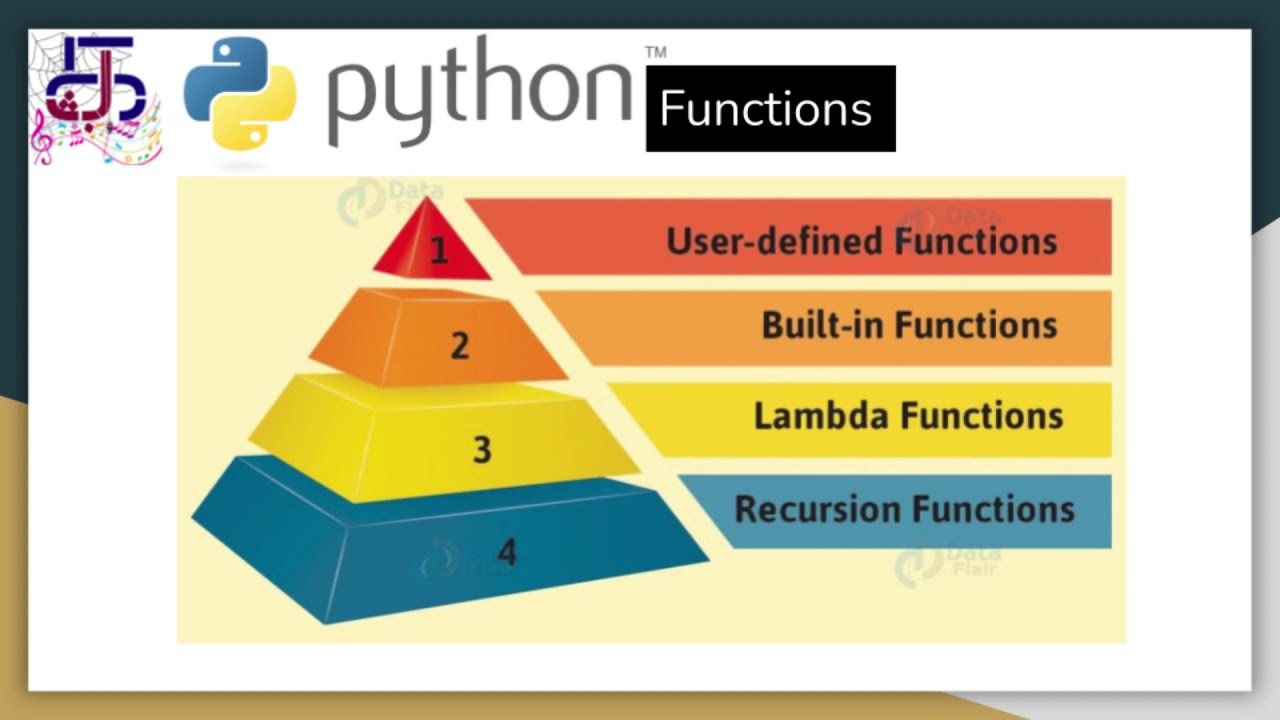 45 நிமிடங்களில் Python - 02