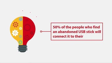 Removable Media Security Video