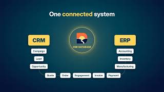 Details Dawnkin | One Connected System for Canadian Small Business | PDS Guide