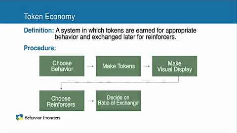 Token Economy - Autism Therapy Video