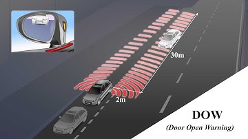 Richgreen 24GHz Millimeter Wave Radar 4 in 1: DOW (Door Open Warning)