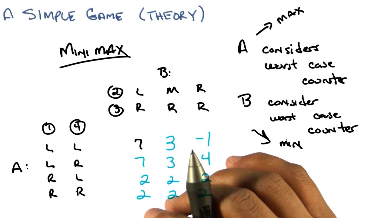 Minimax Georgia Tech Machine Learning YouTube Minimax georgia tech machine learning youtube