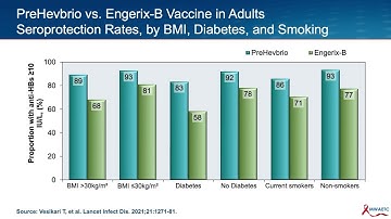 HBV Prevention: New Vaccines and the Boundaries of HBV Protection