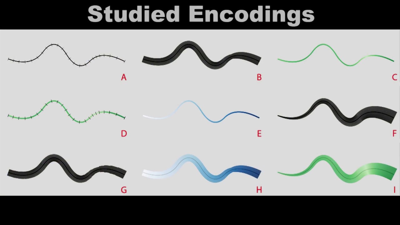 Assessing the Graphical Perception of Time and Speed on 2D+Time Trajectories
