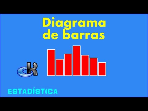 Cómo hacer un Diagrama de barras