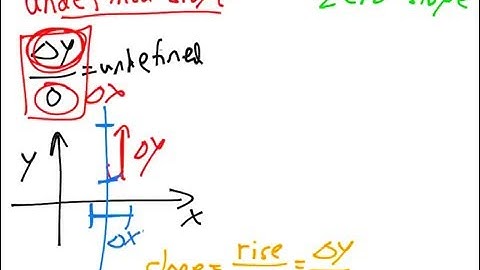 Zero vs Undefined Slope