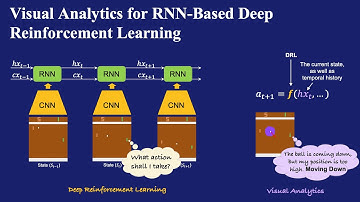 [Conference Talk] 2021 IEEE VIS, New Orleans, US (RNN-Based Deep Reinforcement Learning)