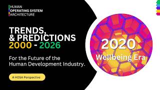 The Future of Human Development: Capacity